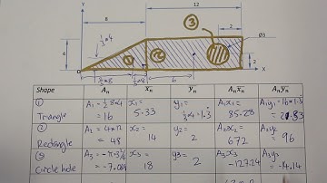 Centroid of a Composite Shape - Tabular Method - Part 2