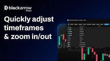 Choose your timeframe & zoom in and out on charts