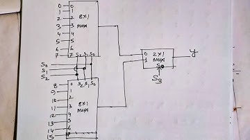 Q. 4.33: Construct a 16*1 multiplexer with two 8*1 and one 2*1 multiplexers. Use block diagrams