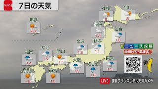 12月7日の天気
