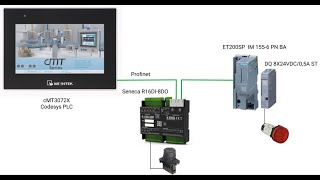 Weintek CODESYS HMI as a PROFINET Controller — Setup with Siemens ET200SP & Seneca I/O