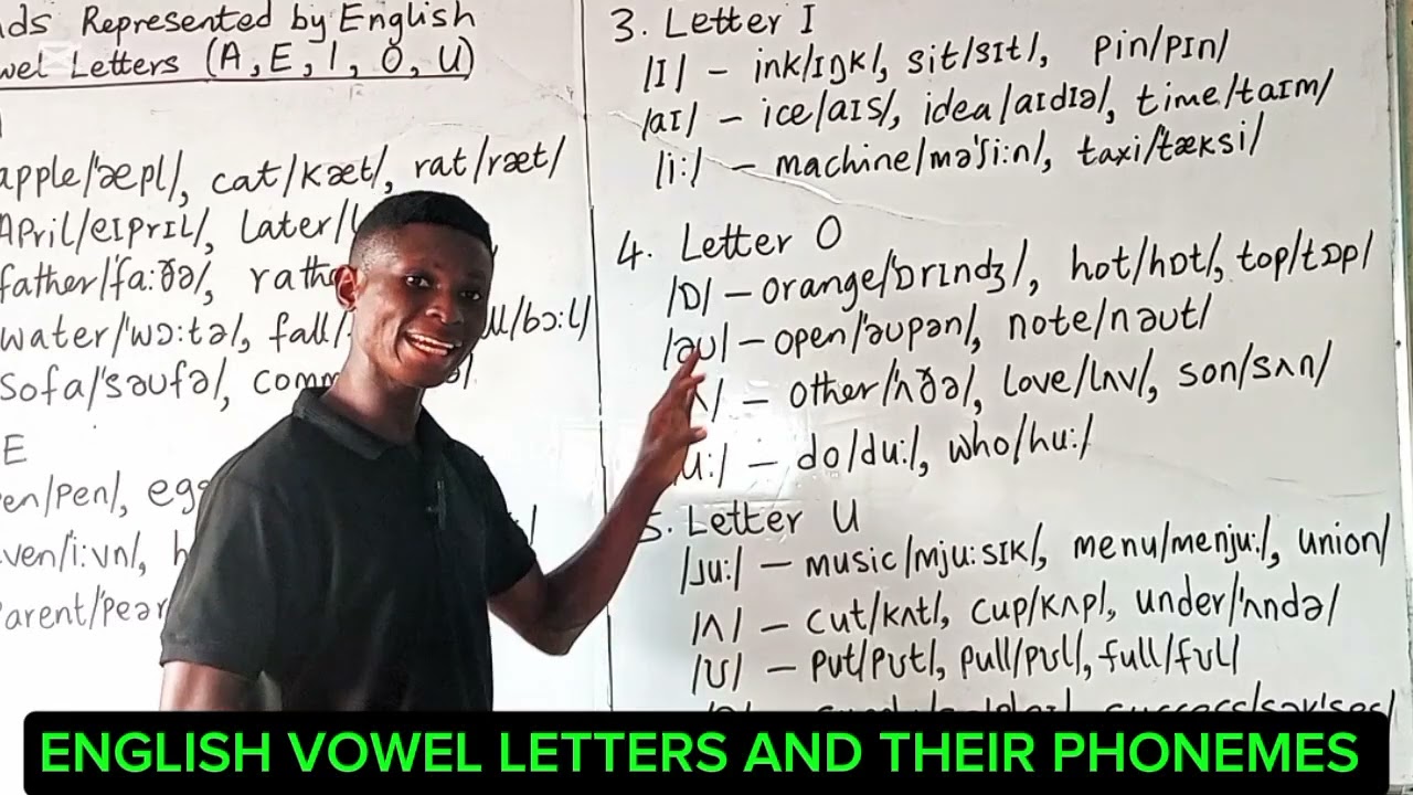 How to pronounce English vowel letters at different word positions