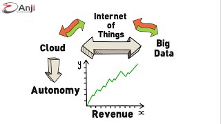 Cybersecurity: Securing The Internet Of Things