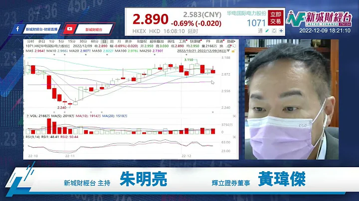 【师傅讲港股】2022年12月9日 星期五｜内房暴力反弹 科网跟上 恒指直逼两万点 ｜ 黄玮杰黄师傅  朱明亮 - 天天要闻