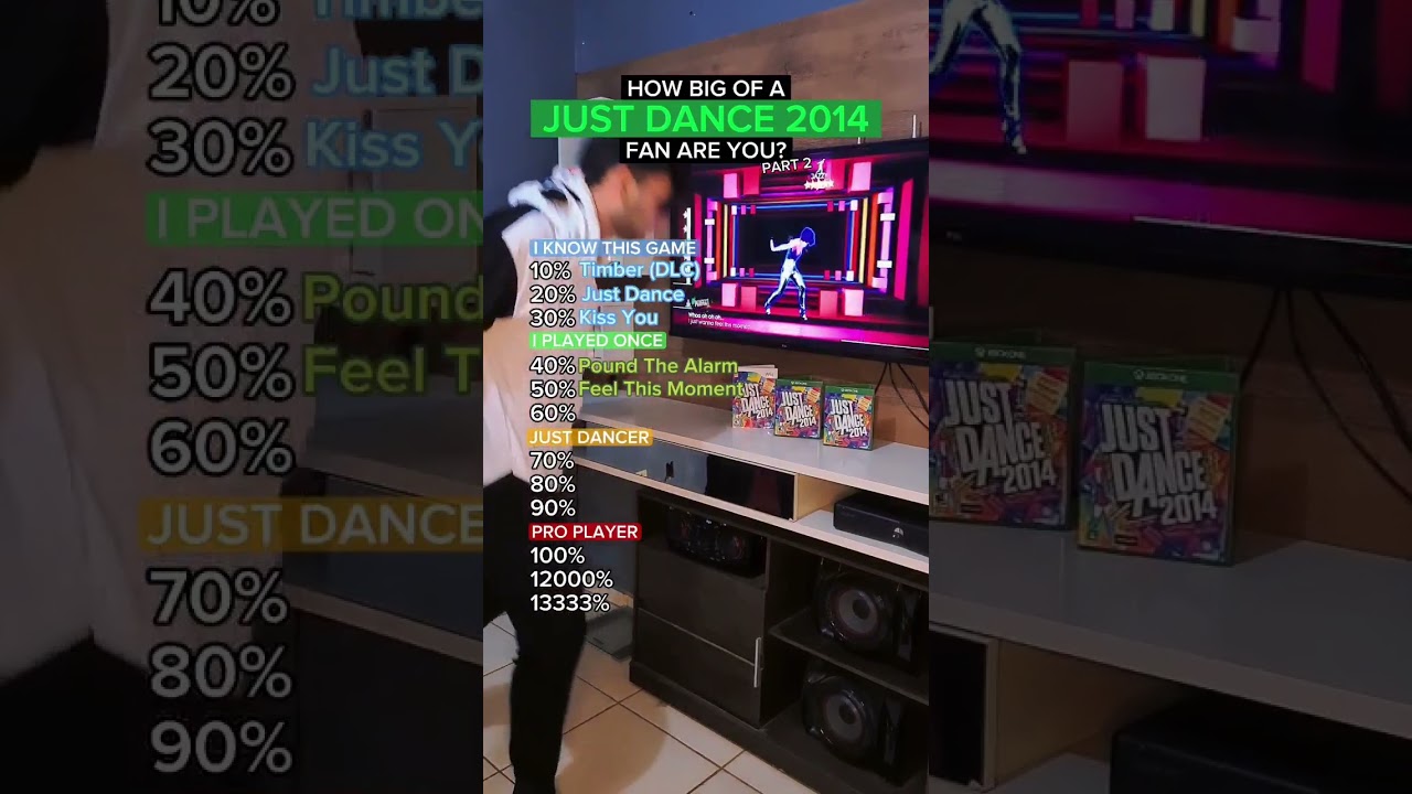 How big of a JUST DANCE 2014 fan are you? 