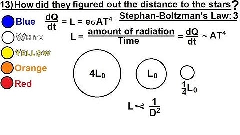 Astronomy - Measuring Distance, Size, and Luminosity (13 of 30) Distance and Luminosity