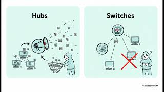 Network Sniffing - Ethical Hacking