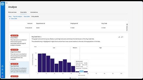 Advanced financial risk detection & visualization | MindBridge Q1 2023 release