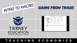 Calculating Comparative Advantage & Gains From Trade - An Overview