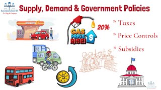 Supply, Demand, & Government Policies | Economics | From A Business Professor