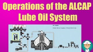Operations of the ALCAP Lube Oil System