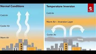 𝑸&𝑨: What causes temperature inversions, and what are their effects on air quality?
