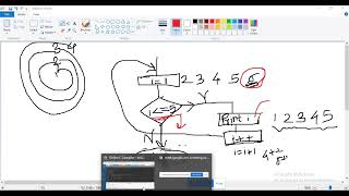 Display number from 1 to10 on console using C programming C practical 14