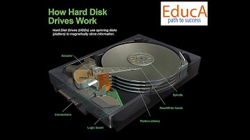 Hard Disk working in Animation