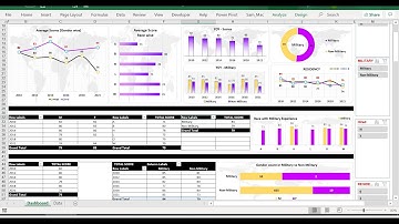 HR and Hiring Dashboard - Buy from https://premiumexcel.etsy.com