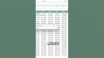 How to create Sparklines (mini line charts) in Excel! #excel