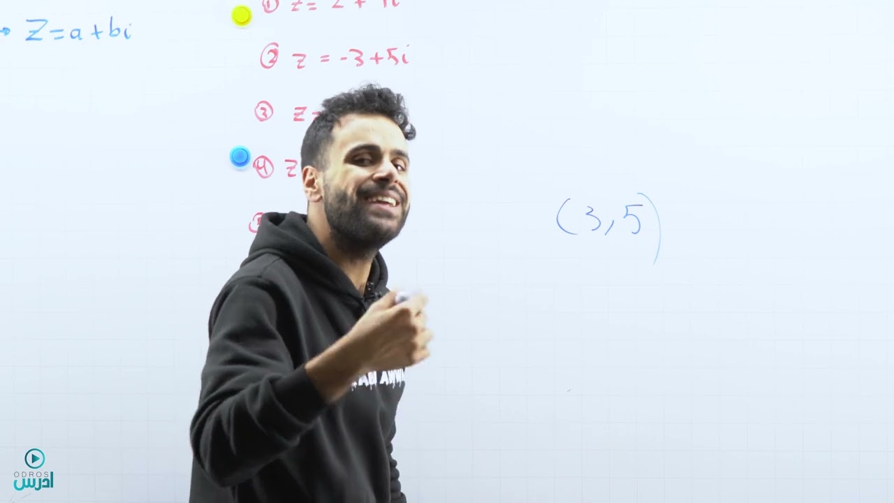 مرافق العدد المركب والتمثيل البياني - الأستاذ منذر أبو عواد