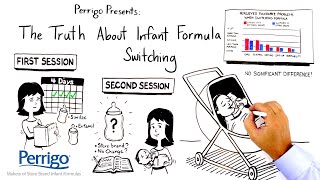 Does switching formula brands actually affect babies?