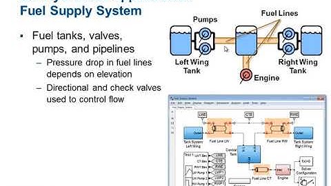 آموزش ابزار Simscape Hydraulics در سیمولینک MATLAB