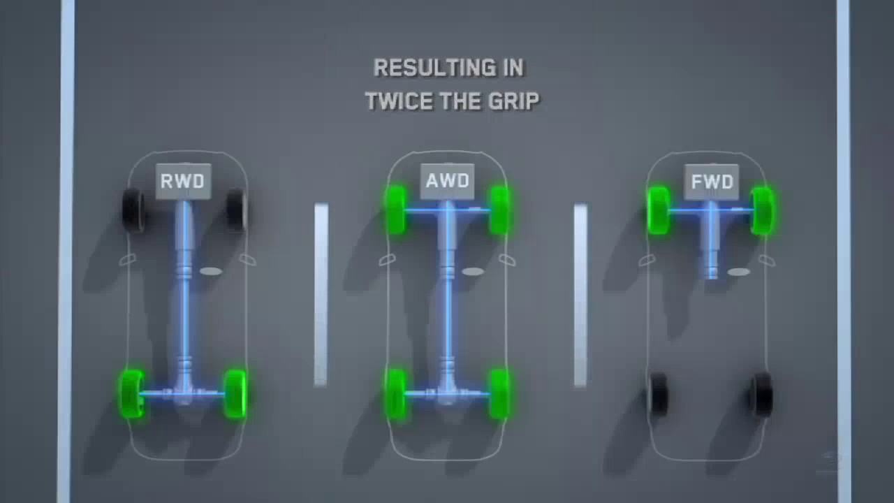 Download Real Symmetrical All Wheel Drive   AWD vs FWD vs RWD