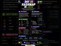 🚀 Day 28: HashMap in JavaLearn one of the most important Java Collections 👨‍💻