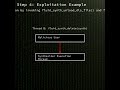fluidsynth: heap-based use-after-free in FluidSynth DLS file parser (CVE-2025-68617)