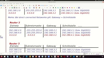 Einfache Konfiguration von statische Routen in Cisco-Router Schritt für Schritt erklärt - LF9 und 11