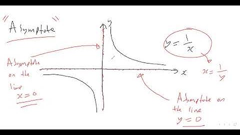 26. HOW DO YOU SKETCH y=1/x AND WHAT ARE ITS ASYMPTOTES? (A-level Maths, Pure Maths Video 26)