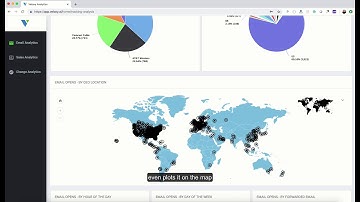 Veloxy Email Analytics - Visualization Of Emails | https://veloxy.io | Salesforce #veloxy