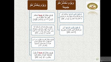متشابهات سورة الانعام / 19 /ويوم نحشرهم ـ ويوم يحشرهم / جميعا مواضعها وكيف نضبطها