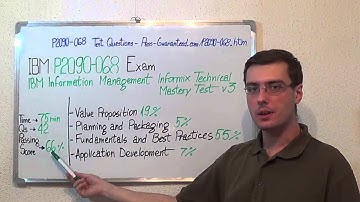 P2090-068 – IBM Exam Information Management Test Informix Questions