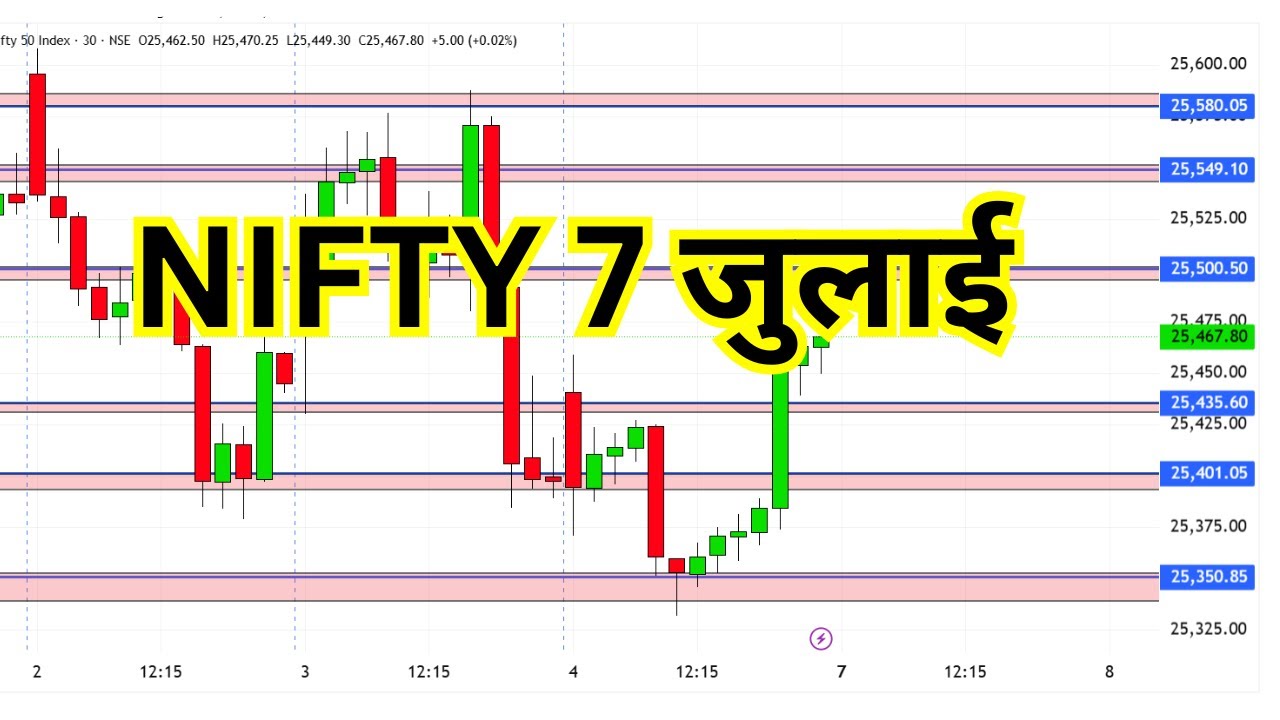 Nifty prediction for tomorrow | 7 July 2025