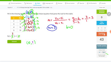 IXL S.10 Slope-intercept form: write an equation from a table