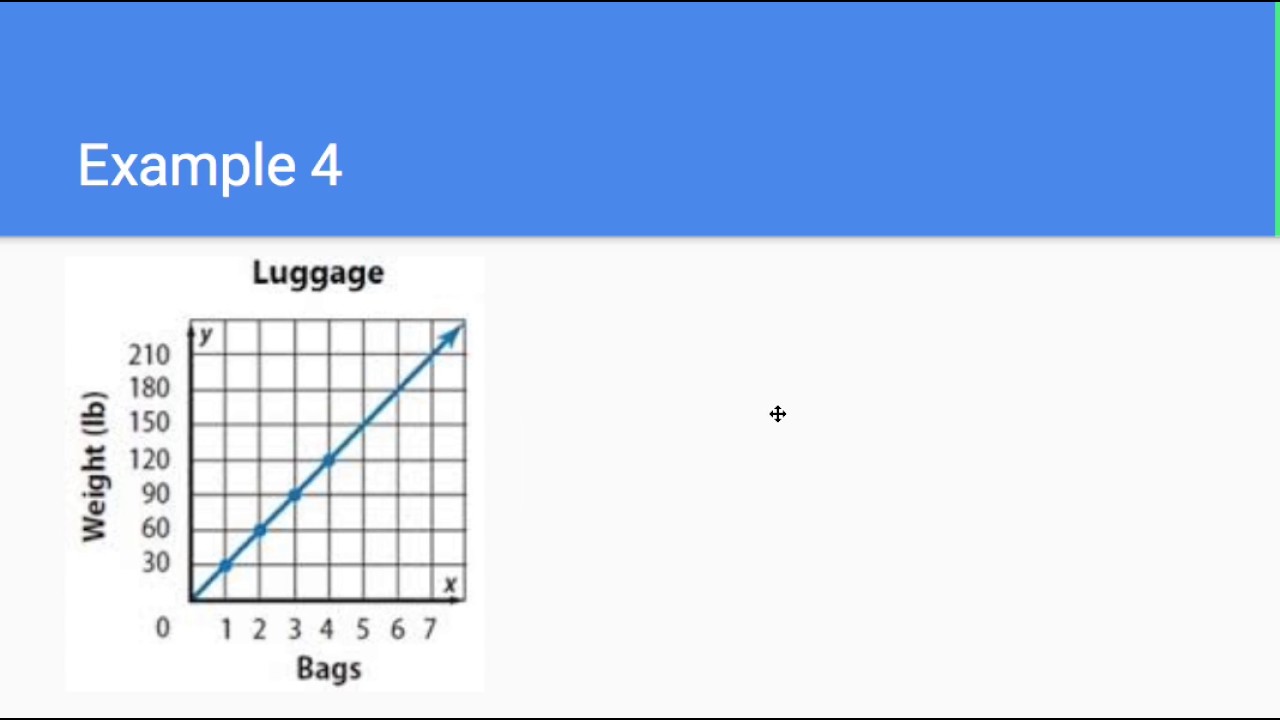 8th-4-1-unit-rate-youtube