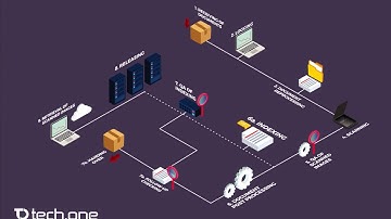 Tech One Global BPO Document Digitization Process