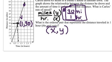 Constant of Proportionality in a graph