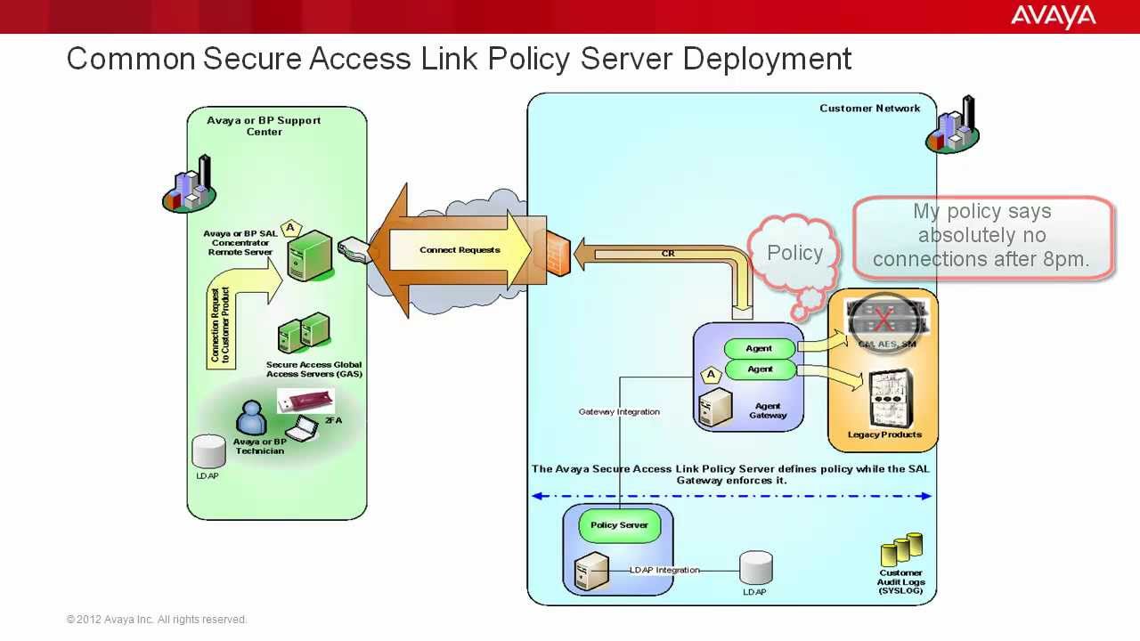 Secure access. Access link. Link Policy. Device Policy access. Secure access com