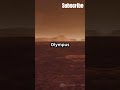 The spaces information about world and subscribe