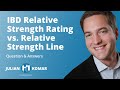 Q&A: IBD Relative Strength Rating vs. Relative Strength Line