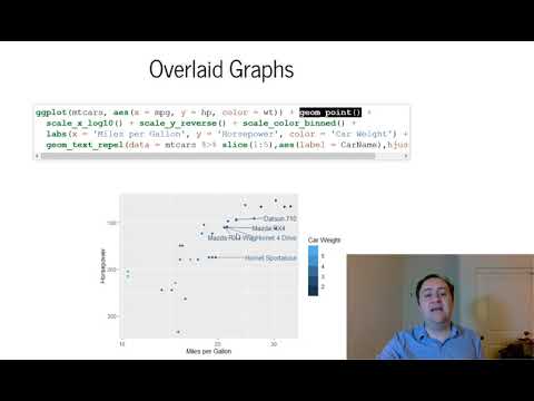 Multiple Overlaid or