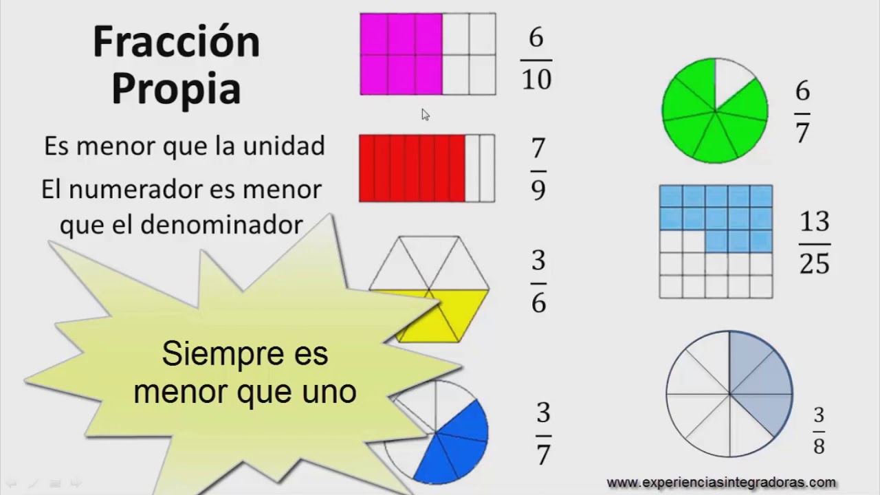 Fracciones Propias E Impropias Graficar Fracciones Nombrar Sexiz Pix