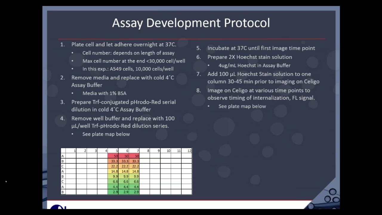 19 2017 02 09 Celigo Antibody Internalization with pHrodo Webinar