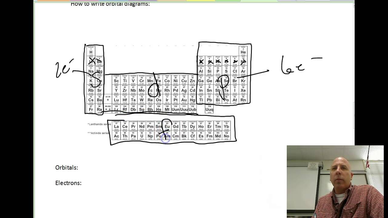 Orbitals and orbital diagrams YouTube