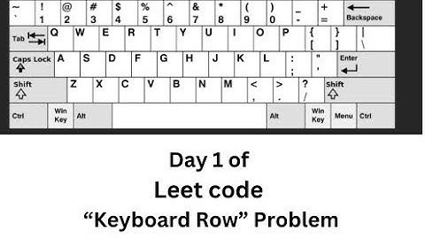 Leetcode Keyboard Row Problem Solved | Step-by-Step Solution | Java