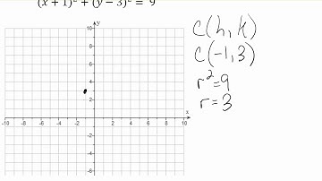 Math 113 - Lesson 17 Example 6