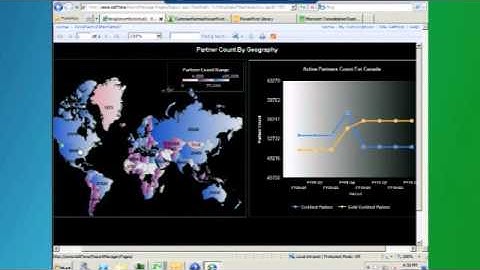 Enabling Self Service BI from EDW using SharePoint 2010 and SQL Server 2008 R2