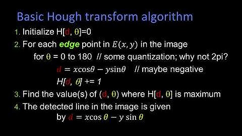 190   Basic Hough Transform Algorithm