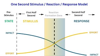 The 600ms Latency: Why Performance Fails Under Pressure