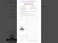 AFCAT 2/2026 Online Form Kaise Bhare | How to Fill AFCAT 2/2026 Form | Apply AFCAT Form Fill up 2026