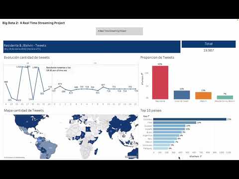 Real Time Streaming Project - Nifi Bigdata2